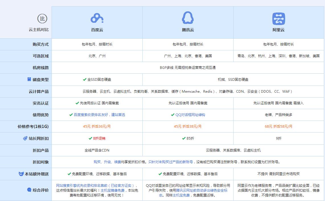 华州云主机代理对比.jpg